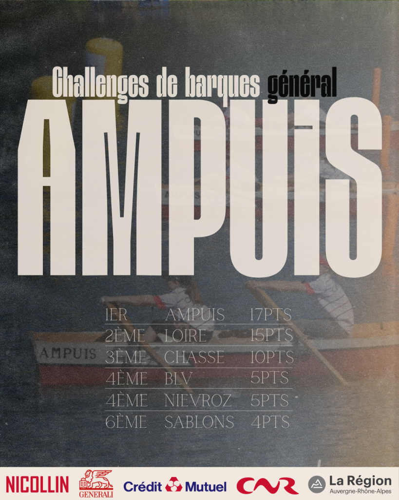 Classement clubs challenge de barques Ampuis 2026 1er Ampuis 2ème Loire 3ème Chasse