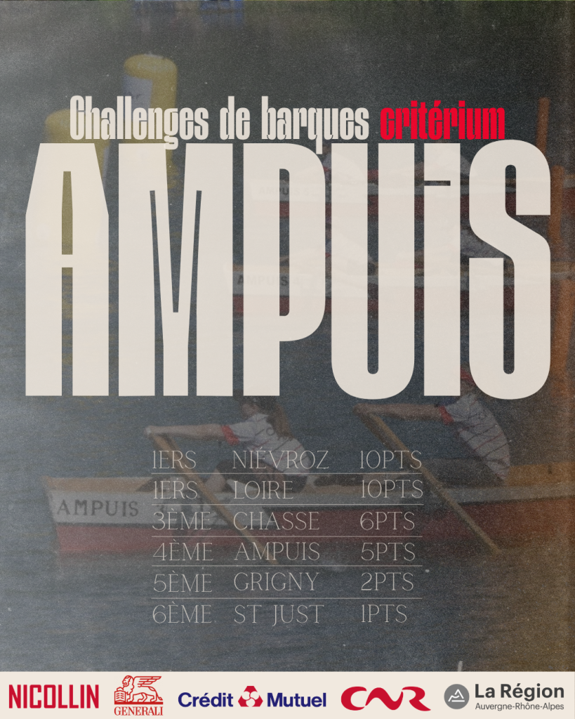 Classement jeunes critérium barques 2026 égalité Nievroz et Loire première place LRAA