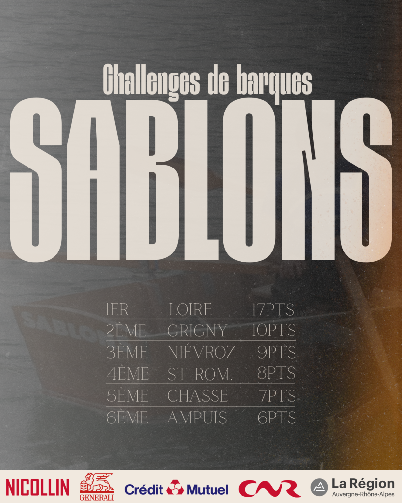 Tableau des résultats du Challenge de Barques à Sablons le 19 avril 2026. Le club de Loire finit 1er avec 17 points, suivi de Grigny et Niévroz.