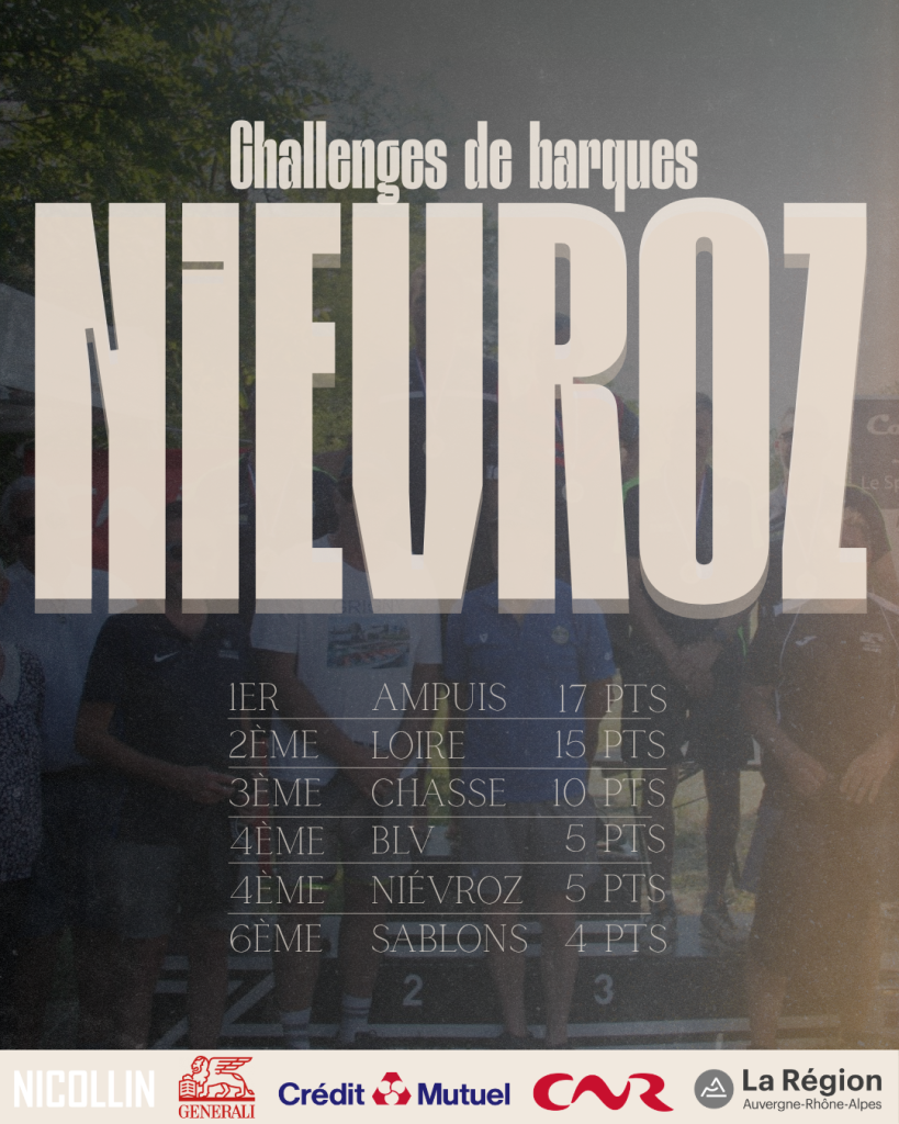 Classement du Challenge Marinier lors du Championnat de Vitesse 2026 à Niévroz