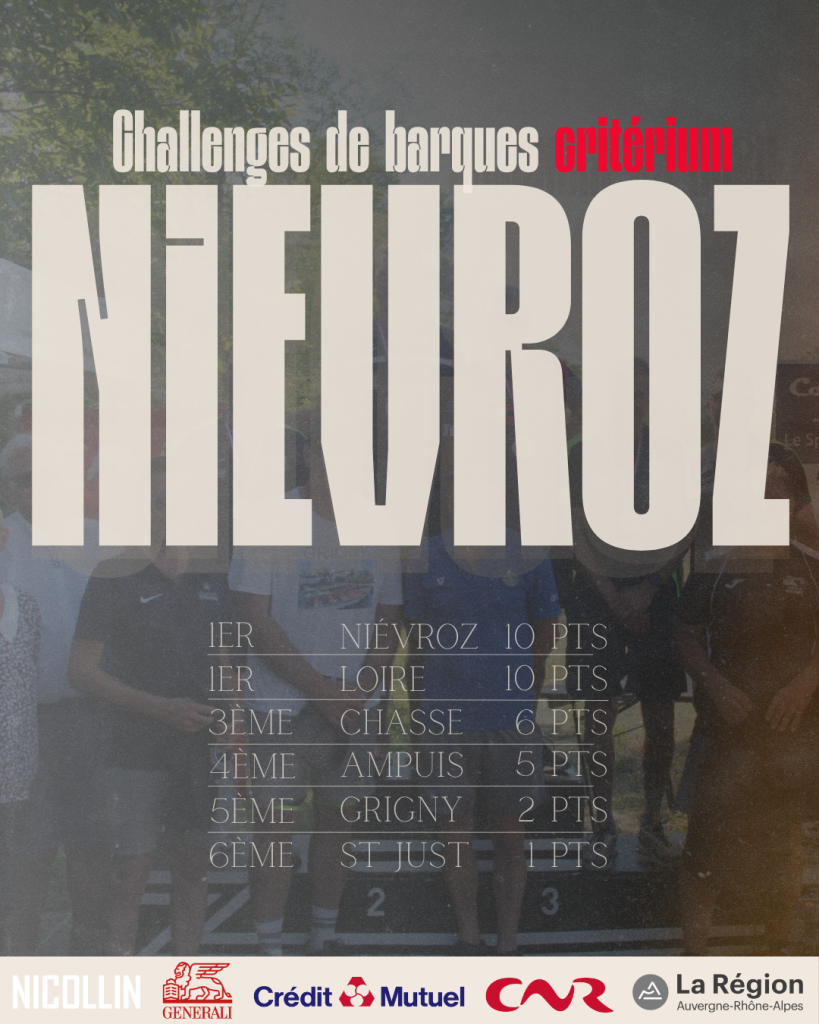 Classement du Challenge Critérium pendant le Championnat de Vitesse 2026 à Niévroz