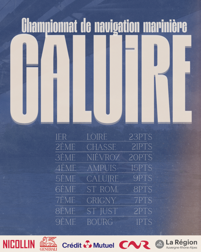 Résultats du Championnat de Navigation Marinière à Caluire (3 mai 2026). Classement par club basé sur le cumul des points Critérium et Marinier.
