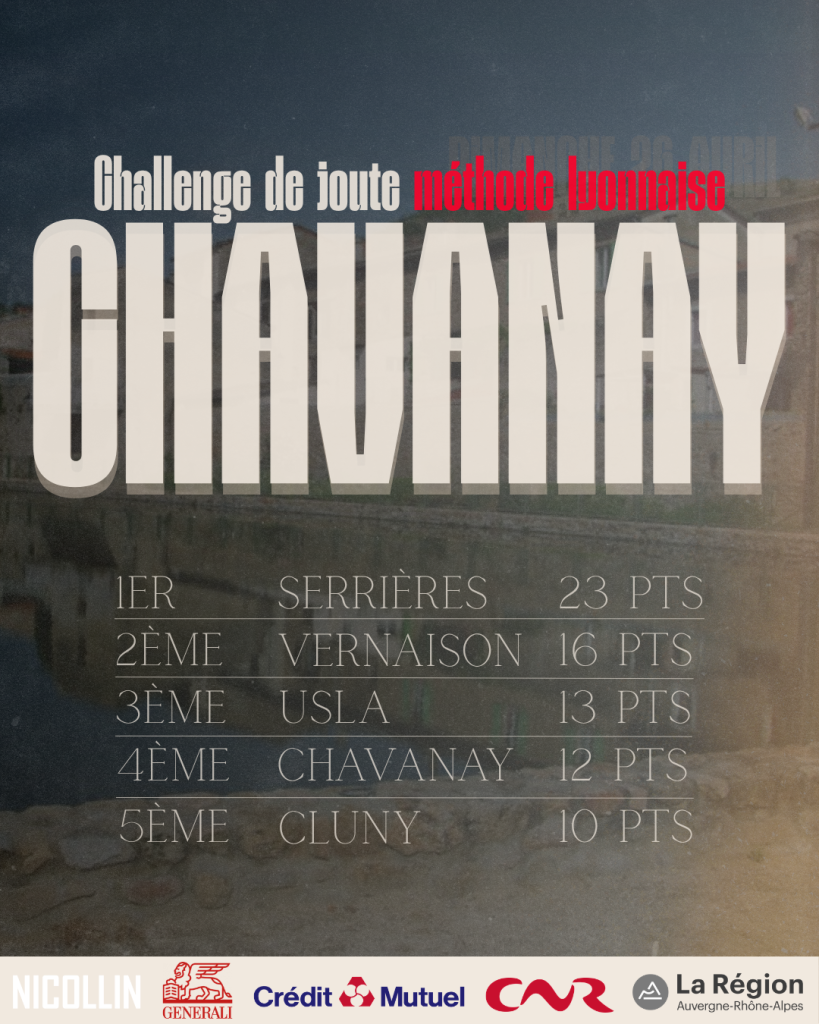 Découvrez le résumé et les classements complets du Challenge Alain Cellard à Chavanay, deuxième étape de la saison 2026 de joute méthode lyonnaise.