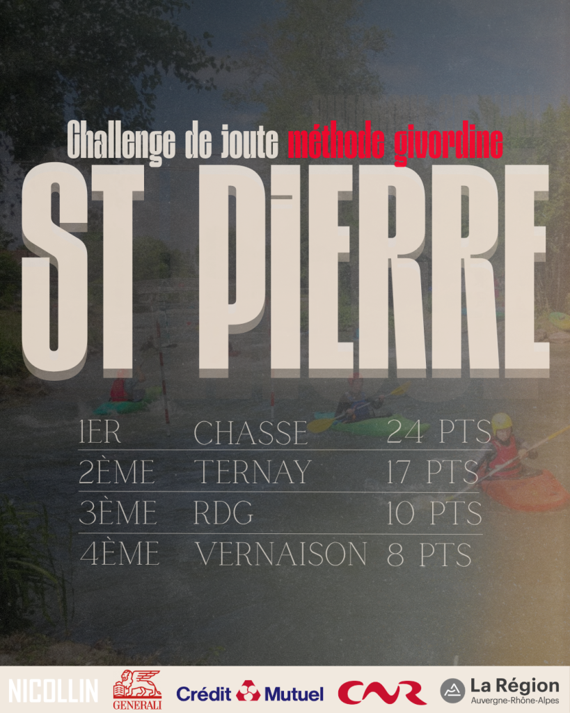 Retrouvez le résumé et les classements complets par catégorie du Challenge Marcel Porte à Saint-Pierre-de-Bœuf, deuxième étape givordine de la saison 2026.