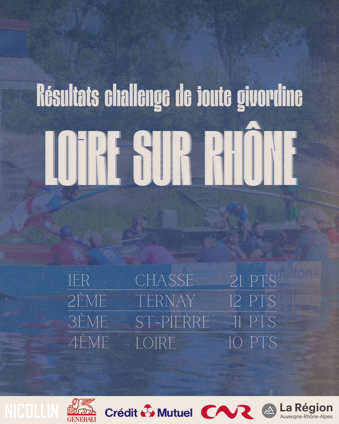 Loire sur rhone
